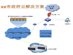 华为云计算助力某市政府电子政务云