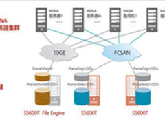 华为S5600T助力百事通IPTV加速高清化