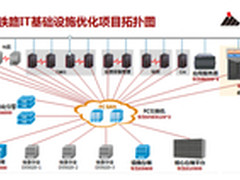 华为助力神朔铁路敏捷数据中心建设