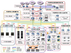 华为助力某大学超算云计算中心解决方案