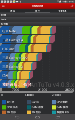 性能跑分与总结