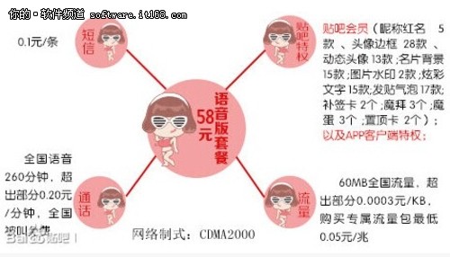 百度分享套餐被吐槽太贵 女神成亮点