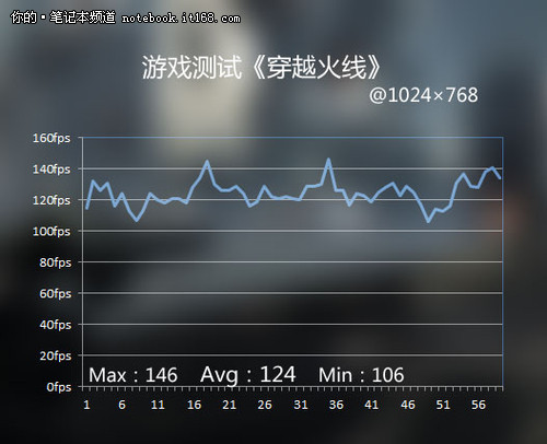 i5处理器可以满足日常工作娱乐