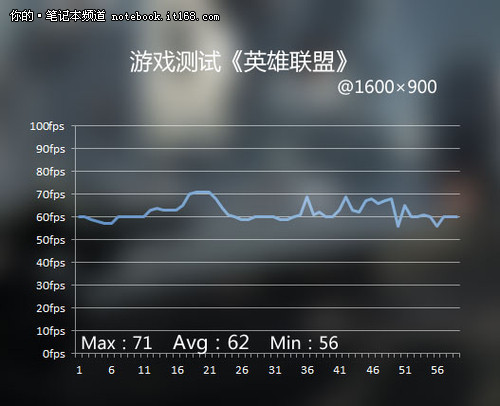 i5处理器可以满足日常工作娱乐