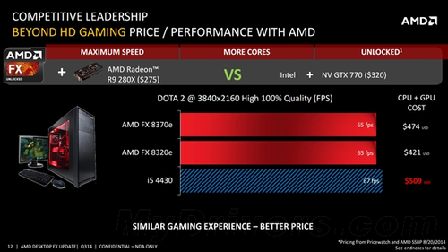 真要呵呵了 AMD三款八核心FX处理器发布