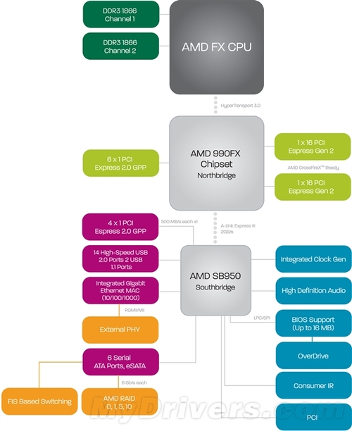 真要呵呵了 AMD三款八核心FX处理器发布