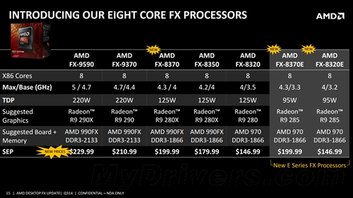 真要呵呵了 AMD三款八核心FX处理器发布