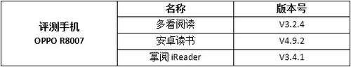 海量书城极致“悦”读 阅读类APP横评