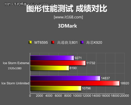 MT6595全面解析 魅族MX4性能评测