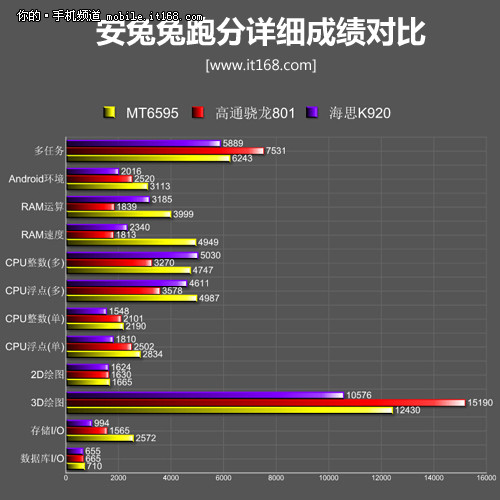 MT6595全面解析 魅族MX4性能评测