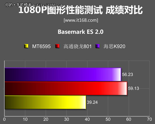 MT6595全面解析 魅族MX4性能评测