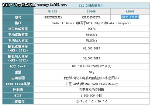 东芝Q Pro系列128G SSD评测-包装&盘体