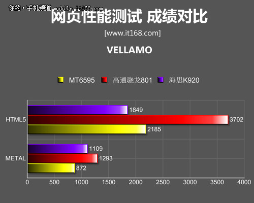 MT6595全面解析 魅族MX4性能评测