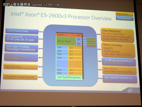 英特尔至强E5 v3系列处理器解析