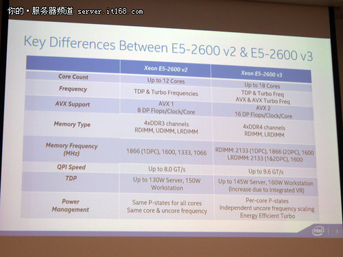 英特尔至强E5 v3系列处理器解析