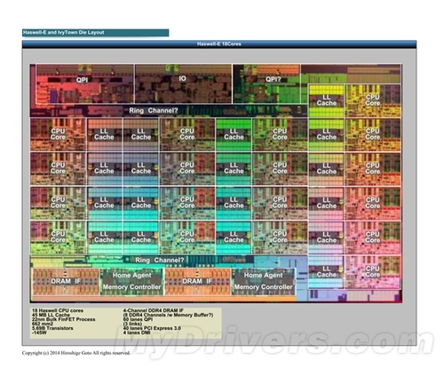 18核36线处理器 Intel发布Xeon E5降临