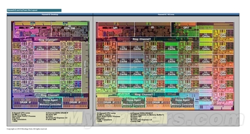 18核36线处理器 Intel发布Xeon E5降临