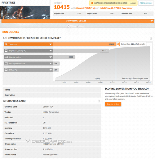 真够给力 NV新一代GTX980显卡性能偷跑