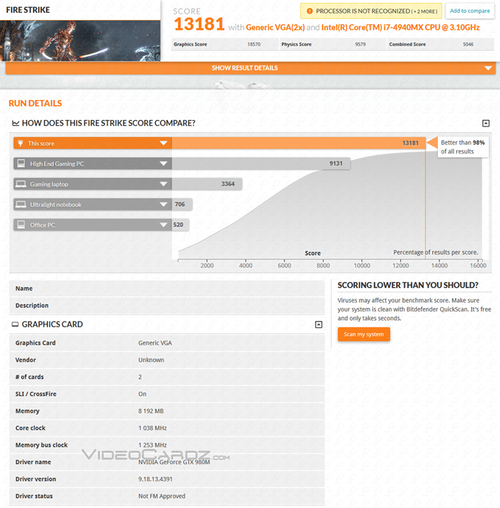 真够给力 NV新一代GTX980显卡性能偷跑