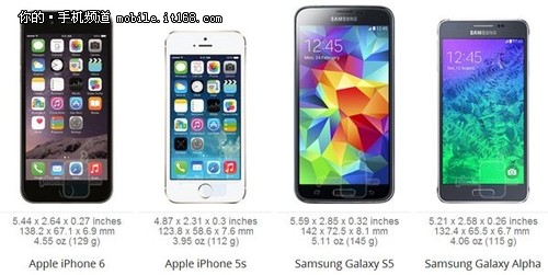 多大？iPhone 6机身尺寸横向对比