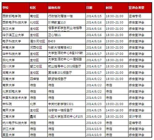 网易2015校园招聘行程亮相