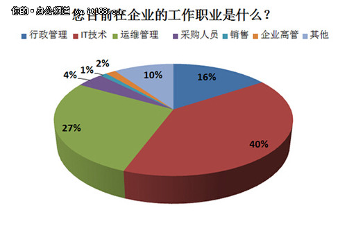 企业文印管理将成IT技术职场必备