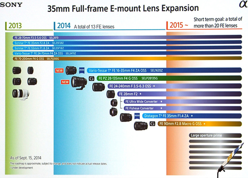 4款新镜头 索尼更新2014年FE镜头路线图
