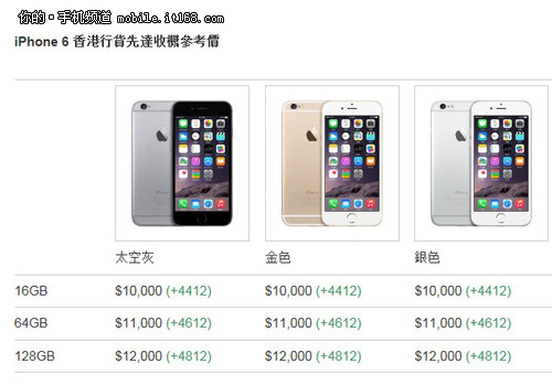 苹果6回收价格多少钱_苹果6回收价格多少钱_旧苹果5s手机回收价格多少钱一个