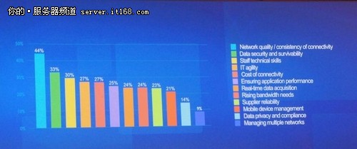 HCC2014：华为现场发布全球联接指数