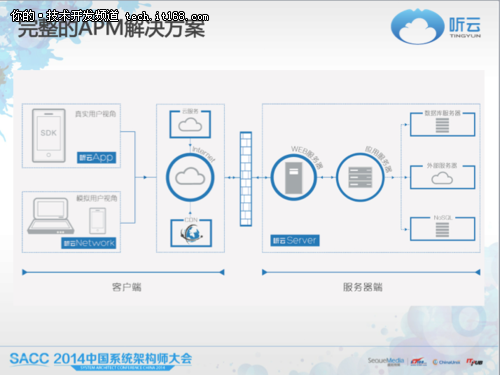 听云陈靖华：追求极致的应用性能管理 