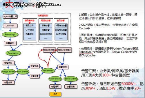 小时代大网络 SDN重在如何定义