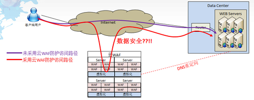 SACC2014:Web安全从传统到云计算的演进