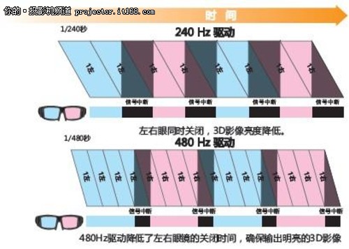 华丽3D特效