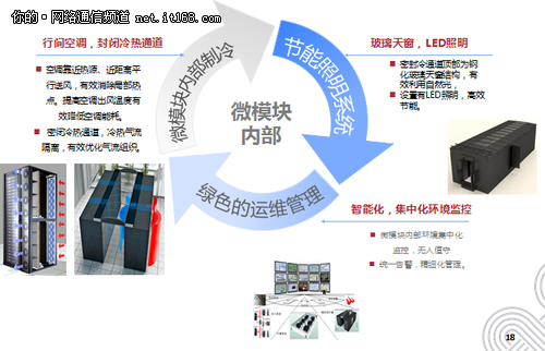 北京联通:打造国内首个仓储式模块化IDC