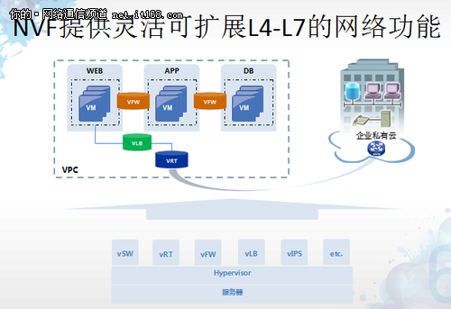 腾讯邵华：尝试SDN已在生产网试运行