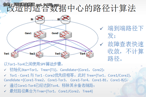 腾讯邵华：尝试SDN已在生产网试运行