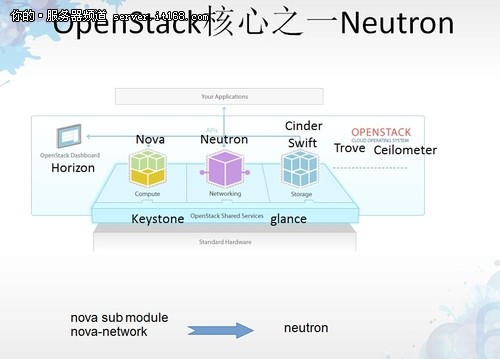 软件定义IT架构 OpenStack网络应用介绍