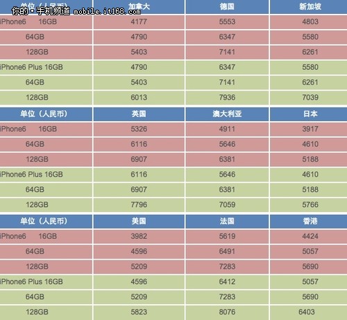 iPhone能否原价买 苹果购机\/折旧全攻略-IT168