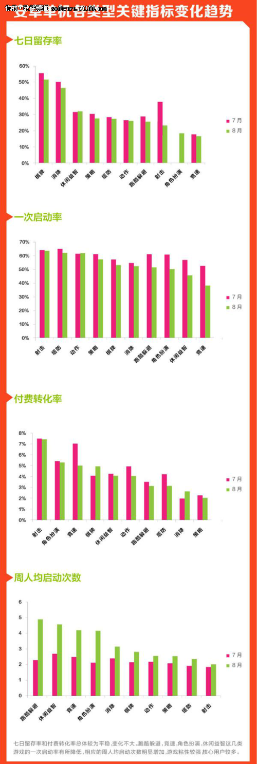 中国移动“和游戏”8月数据报告