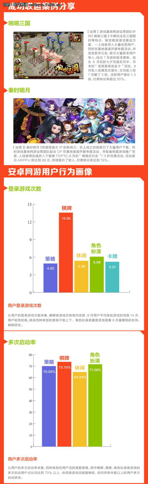 中国移动“和游戏”8月数据报告