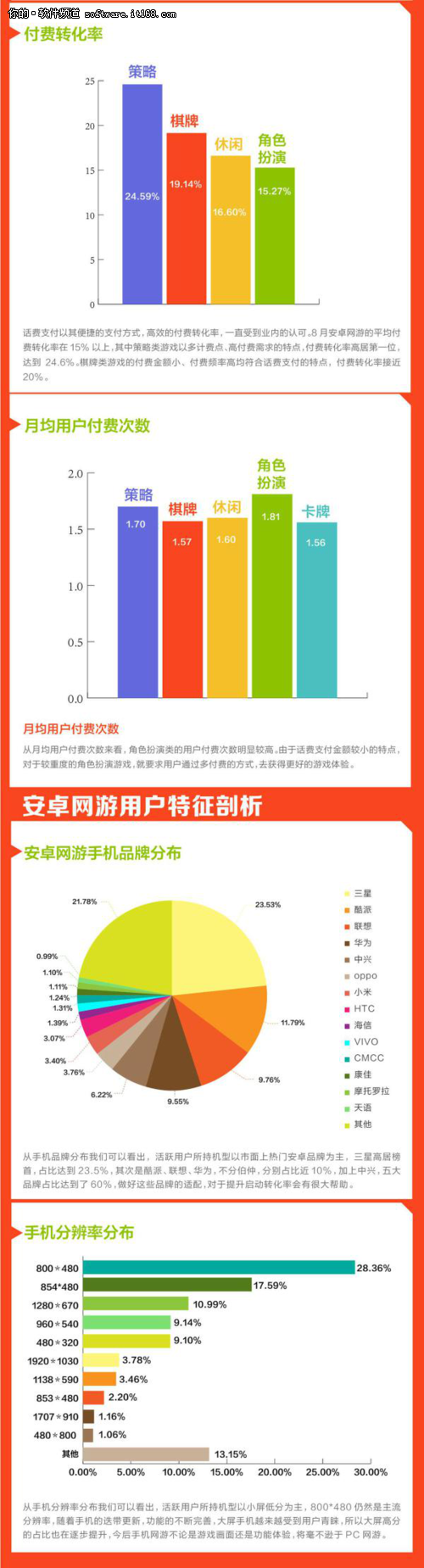 中国移动“和游戏”8月数据报告