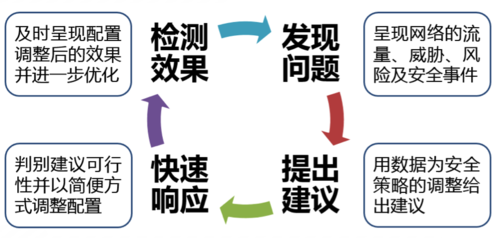 网康CEO首次提出互联网化的下一代安全