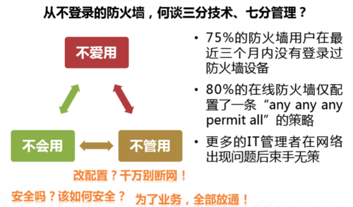 网康CEO首次提出互联网化的下一代安全