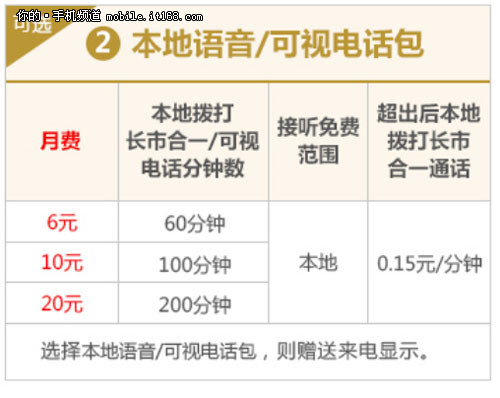 每月最低8元 联通4G本地组合套餐详解