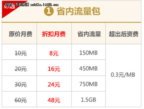 每月最低8元 联通4G本地组合套餐详解