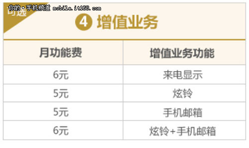 每月最低8元 联通4G本地组合套餐详解