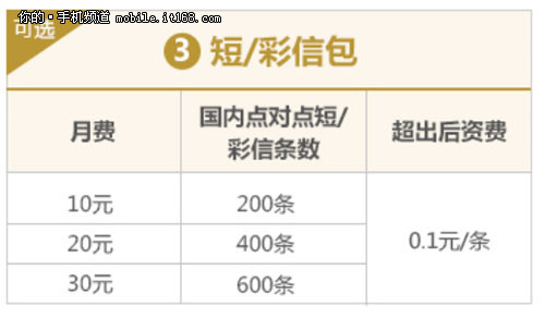 每月最低8元 联通4G本地组合套餐详解