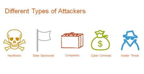 老外黑客：做防御要像攻击者一样思考