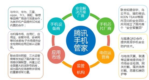 手机支付面临风险 腾讯提供全闭环保护-IT168 