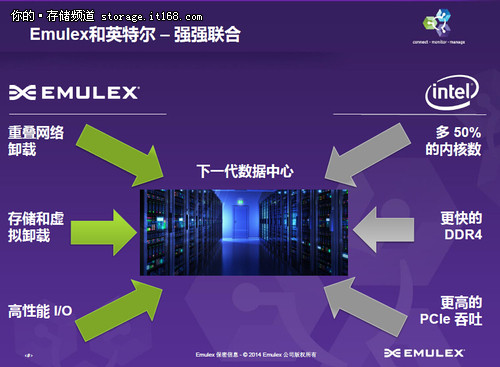 Emulex打造高效IO连接方案